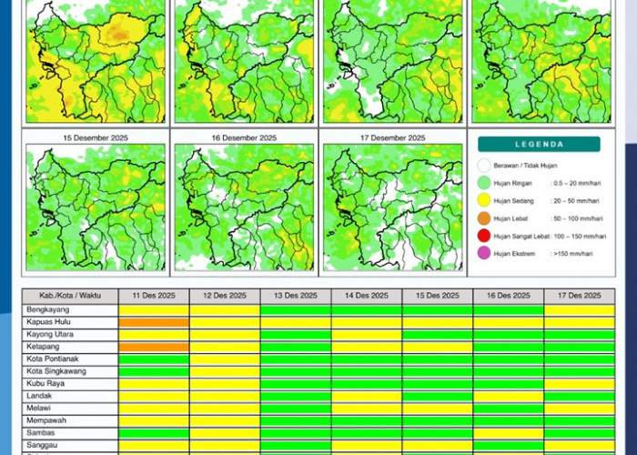 BMKG Kalbar Rilis Potensi Hujan Harian 11–17 Desember 2025
