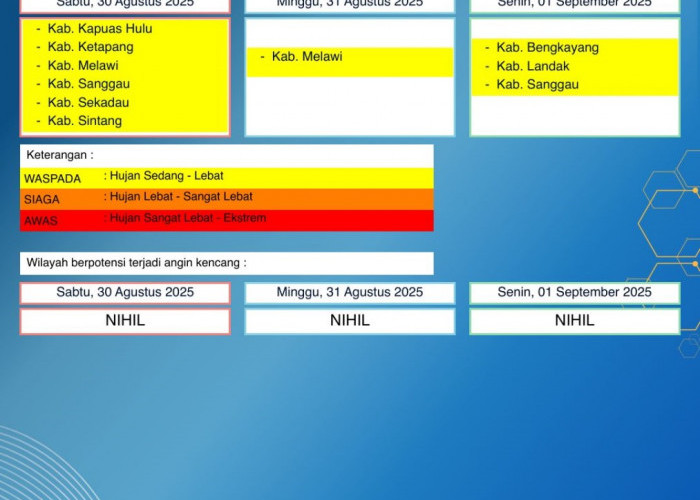 BMKG Kalbar Rilis Peringatan Dini Cuaca 30 Agustus–1 September 2025