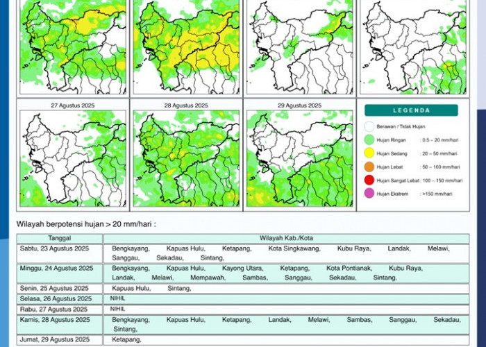 BMKG Rilis Potensi Hujan Harian di Kalimantan Barat 23–29 Agustus 2025