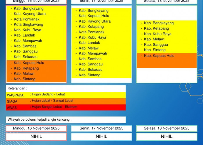BMKG Kalbar Rilis Peringatan Dini Cuaca 16–18 November 2025