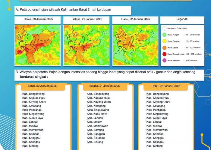 BMKG Kalimantan Barat Rilis Peringatan Dini Cuaca Tiga Hari ke Depan, 20 - 22 Januari 2025