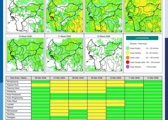 BMKG Kalbar Rilis Potensi Hujan Harian 6–12 Maret 2026