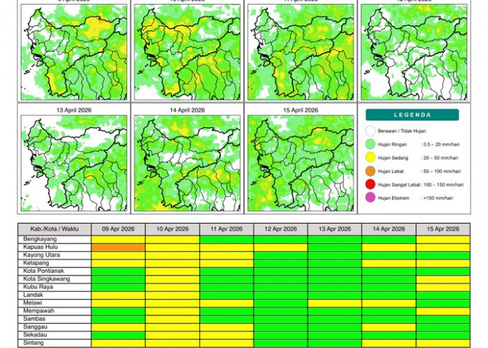 BMKG Kalbar Rilis Potensi Hujan Harian 9–15 April 2026