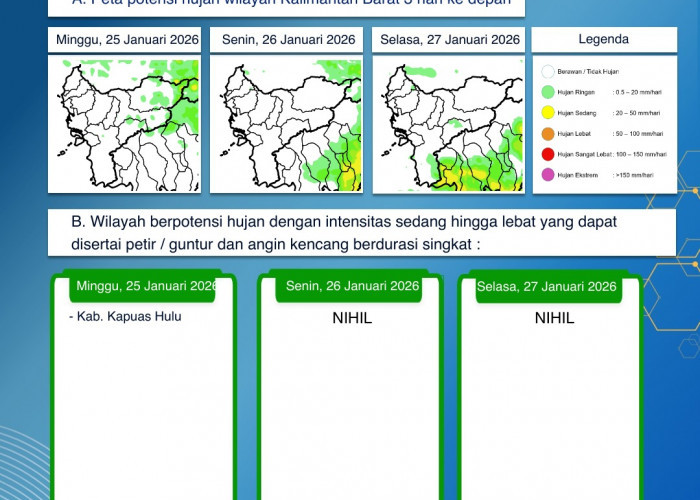 BMKG Kalbar Rilis Peringatan Dini Cuaca 25–27 Januari 2026