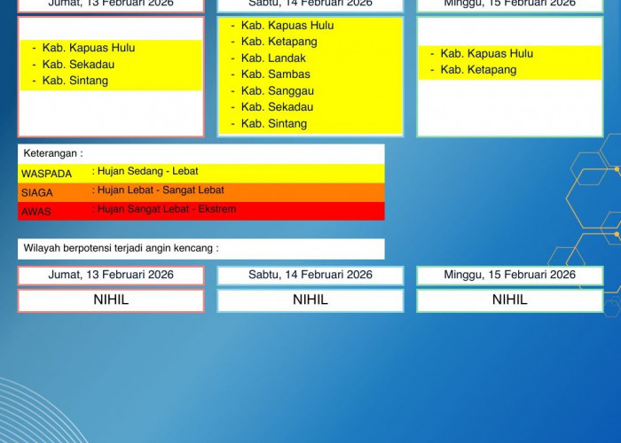 BMKG Kalbar Rilis Peringatan Dini Cuaca 13–15 Februari 2026