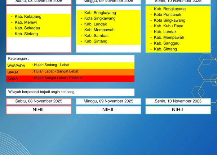 BMKG Kalbar Rilis Peringatan Dini Cuaca 8–10 November 2025