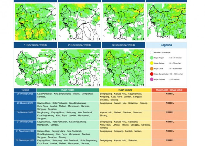 BMKG Kalbar Rilis Potensi Hujan Harian 28 Oktober–3 November 2026
