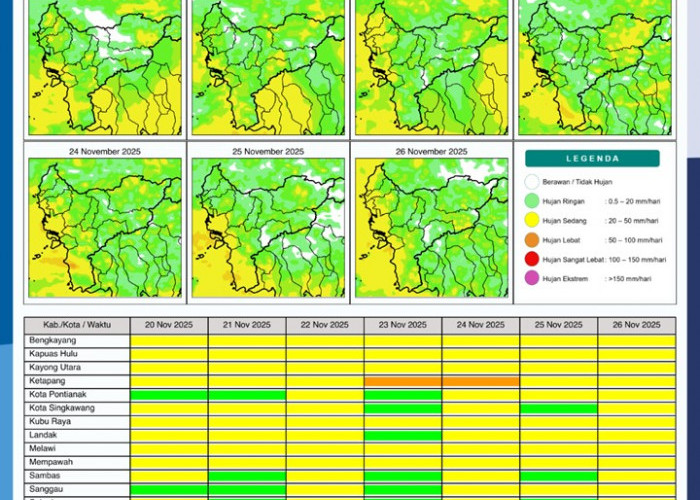 BMKG Rilis Potensi Hujan Harian di Kalimantan Barat 20–26 November 2025