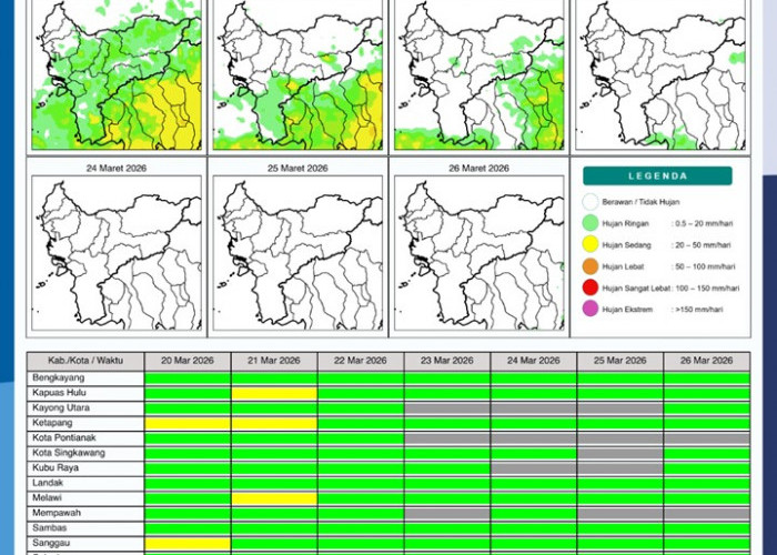 BMKG Kalbar Rilis Potensi Hujan Harian 20–26 Maret 2026