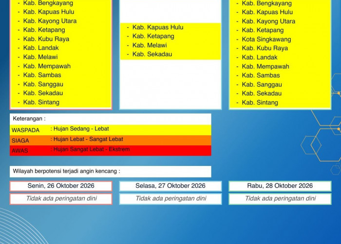BMKG Kalbar Rilis Peringatan Dini Cuaca 26–28 Oktober 2026