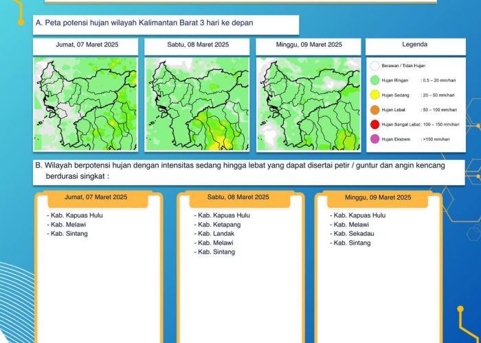 BMKG Kalbar Keluarkan Peringatan Dini Cuaca Tiga Hari ke Depan, 7 - 9 Maret 2025