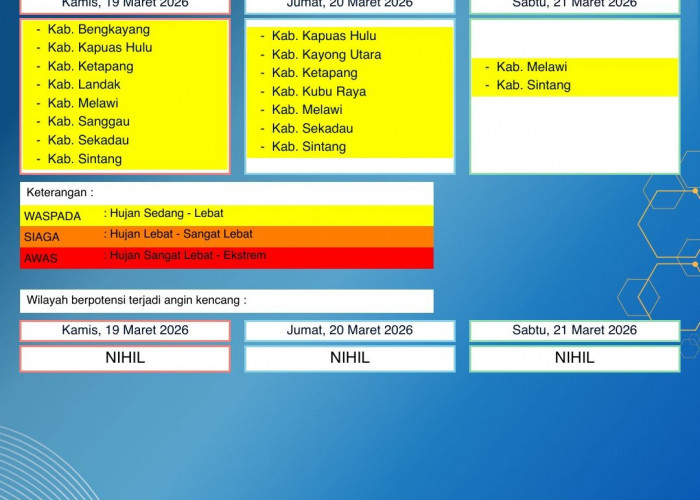 BMKG Kalbar Rilis Peringatan Dini Cuaca 19–21 Maret 2026