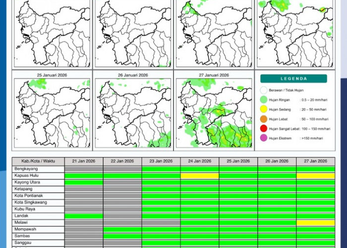 BMKG Kalbar Rilis Potensi Hujan Harian 21–27 Januari 2026