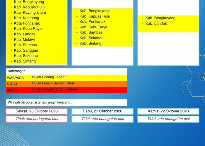 BMKG Kalbar Rilis Peringatan Dini Cuaca 20–22 Oktober 2026