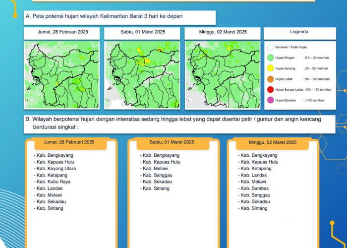 BMKG Kalimantan Barat Keluarkan Peringatan Dini Cuaca Tiga Hari ke Depan, 28 Februari - 2 Maret 2025