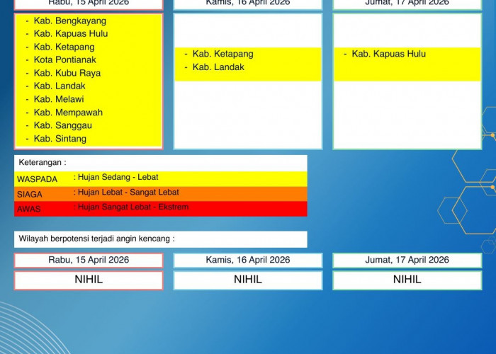 BMKG Kalbar Rilis Peringatan Dini Cuaca 15–17 April 2026