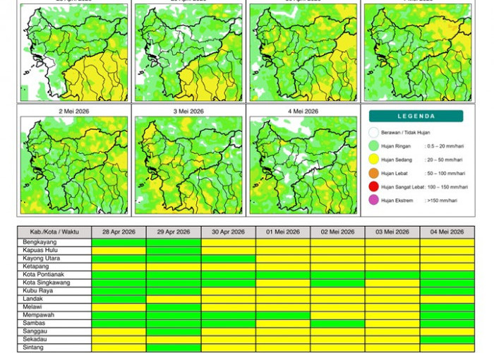 BMKG Kalbar Rilis Potensi Hujan Harian 28 April–4 Mei 2026