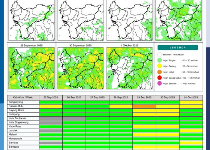 BMKG Rilis Potensi Hujan Harian di Kalimantan Barat 25 September–1 Oktober 2025