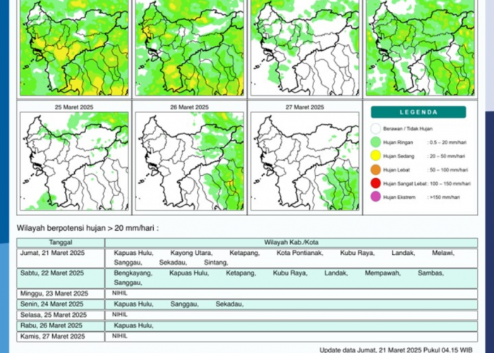 BMKG Rilis Potensi Hujan Harian di Kalimantan Barat Seminggu ke Depan, 21-27 Maret 2025
