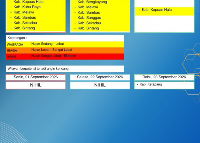 BMKG Kalbar Rilis Peringatan Dini Cuaca 21–23 September 2026