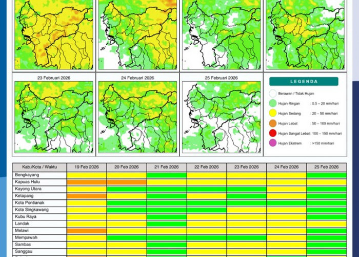 BMKG Kalbar Rilis Potensi Hujan Harian 19–25 Februari 2026