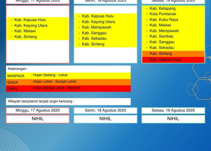 BMKG Kalbar Rilis Peringatan Dini Cuaca 17–19 Agustus 2025