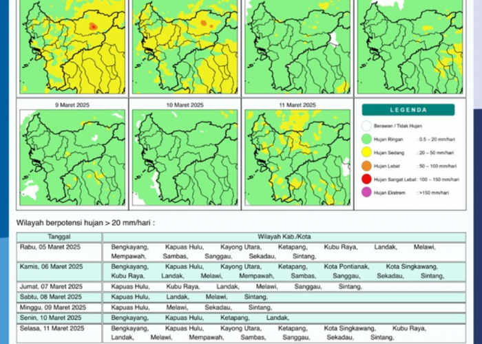 BMKG Rilis Potensi Hujan Harian di Kalimantan Barat Seminggu ke Depan, 5 - 11 Maret 2025