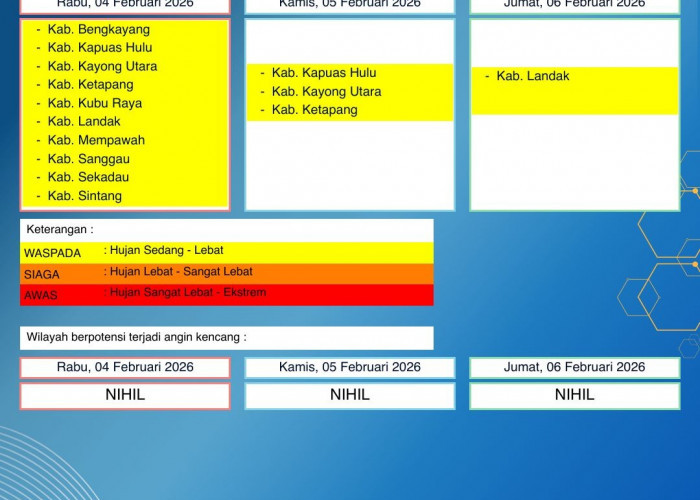 BMKG Kalbar Rilis Peringatan Dini Cuaca 4–6 Februari 2026