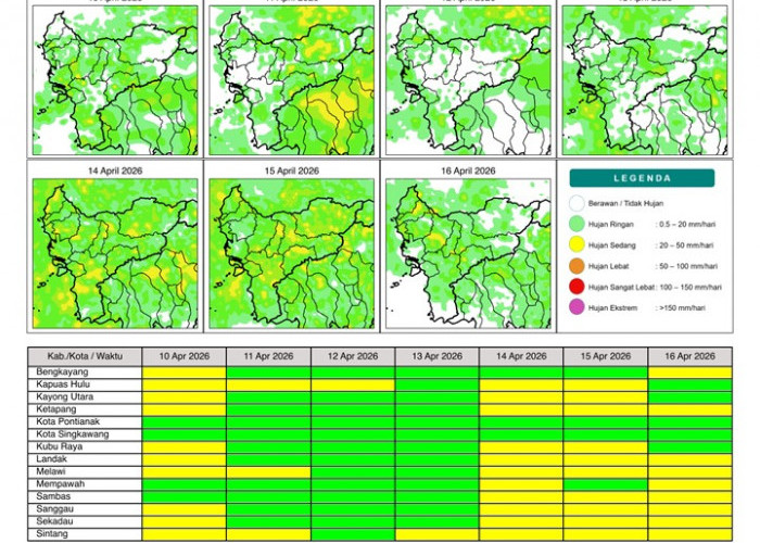 BMKG Kalbar Rilis Potensi Hujan Harian 10–16 April 2026