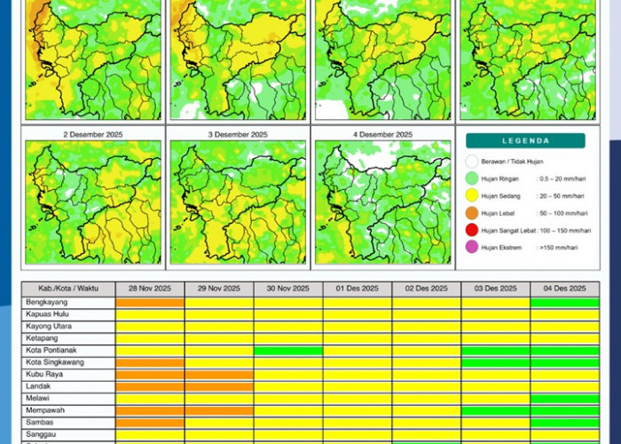 BMKG Rilis Potensi Hujan Harian di Kalimantan Barat 28 November–4 Desember 2025
