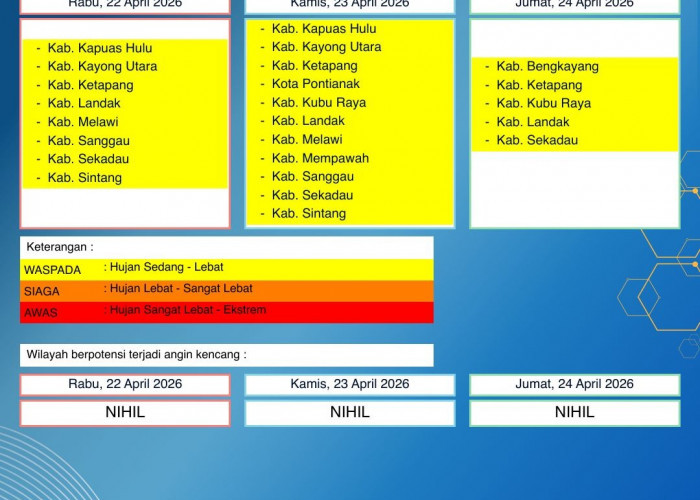 BMKG Kalbar Rilis Peringatan Dini Cuaca 22–24 April 2026