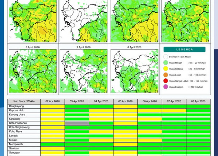 BMKG Kalbar Rilis Potensi Hujan Harian 2–8 April 2026