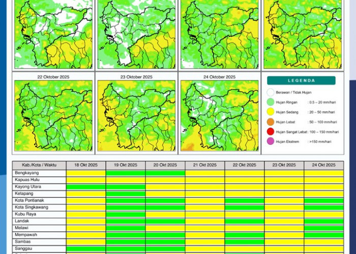 BMKG Rilis Potensi Hujan Harian di Kalimantan Barat 18–24 Oktober 2025