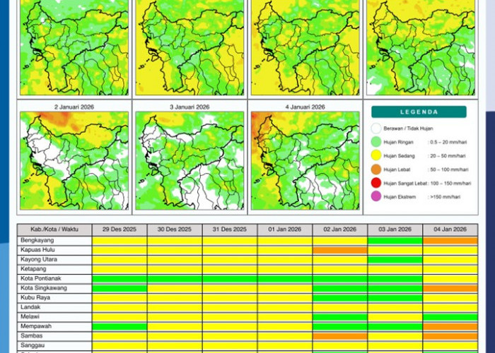 BMKG Kalbar Rilis Potensi Hujan Harian 29 Desember–4 Januari 2026