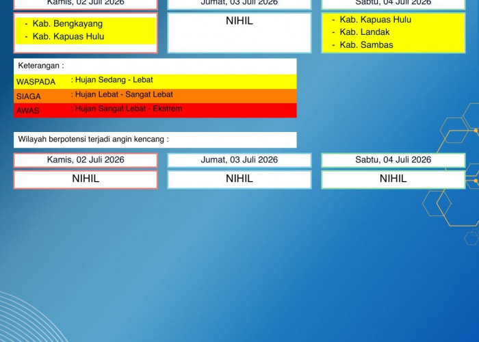 BMKG Kalbar Rilis Peringatan Dini Cuaca 2–4 Juli 2026