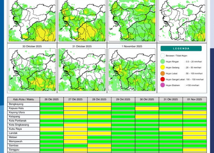 BMKG Rilis Potensi Hujan Harian di Kalimantan Barat 26 Oktober–1 November 2025