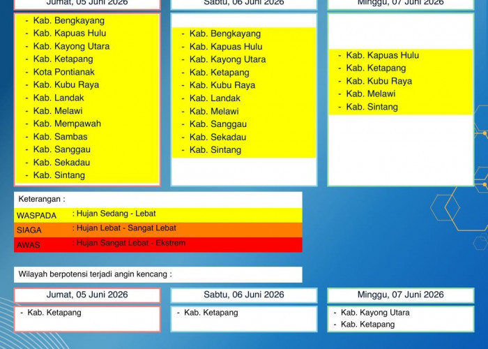 BMKG Kalbar Rilis Peringatan Dini Cuaca 5–7 Juni 2026