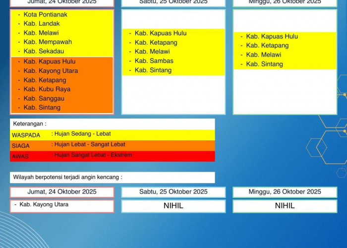 BMKG Kalbar Rilis Peringatan Dini Cuaca 24–26 Oktober 2025