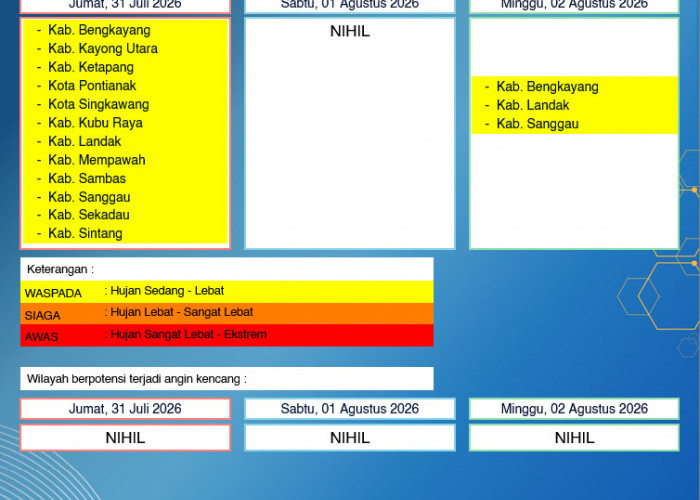 BMKG Kalbar Rilis Peringatan Dini Cuaca 31 Juli–2 Agustus 2026