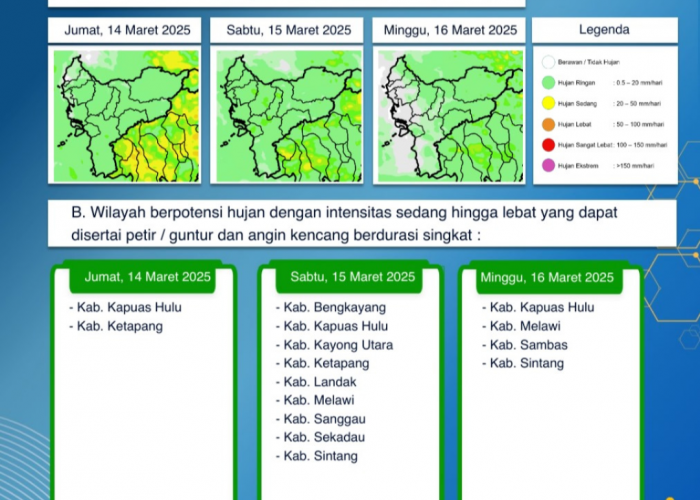 BMKG Kalbar Keluarkan Peringatan Dini Cuaca Tiga Hari ke Depan, 14-16 Maret 2025