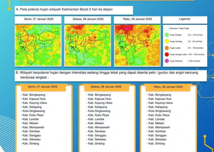 BMKG Kalimantan Barat Keluarkan Peringatan Dini Cuaca Tiga Hari ke Depan, 27 - 29 Januari 2025