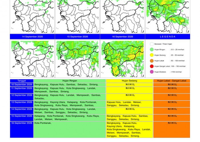 BMKG Kalbar Rilis Potensi Hujan Harian 10–16 September 2026