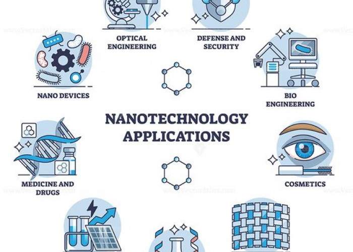 Inovasi Medis Terbaru: Teknologi Nanorobot Mampu Melawan Kanker Secara Efektif
