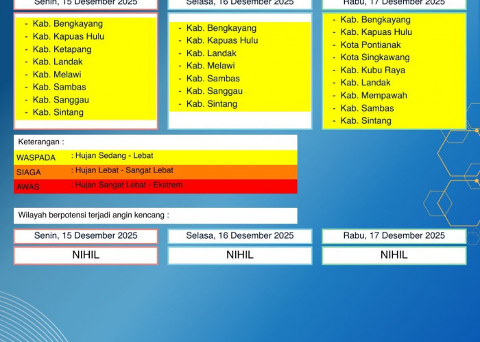 BMKG Kalbar Rilis Peringatan Dini Cuaca 15–17 Desember 2025