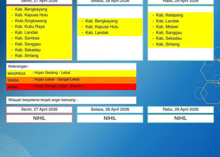 BMKG Kalbar Rilis Peringatan Dini Cuaca 27–29 April 2026
