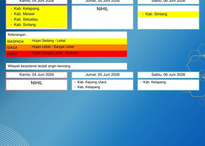 BMKG Kalbar Rilis Peringatan Dini Cuaca 4–6 Juni 2026