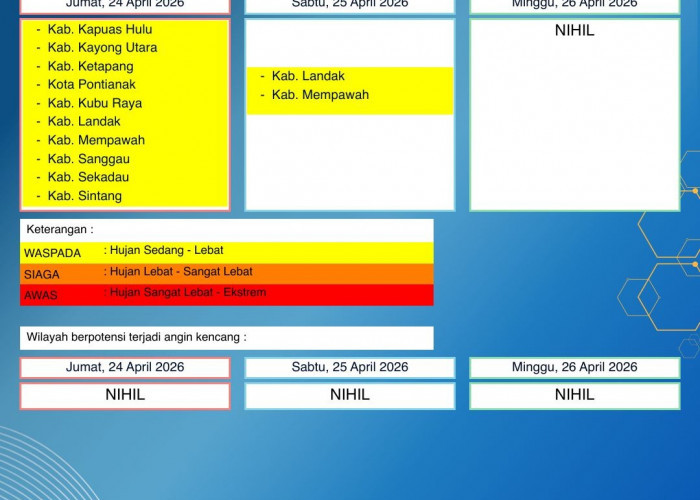 BMKG Kalbar Rilis Peringatan Dini Cuaca 24–26 April 2026