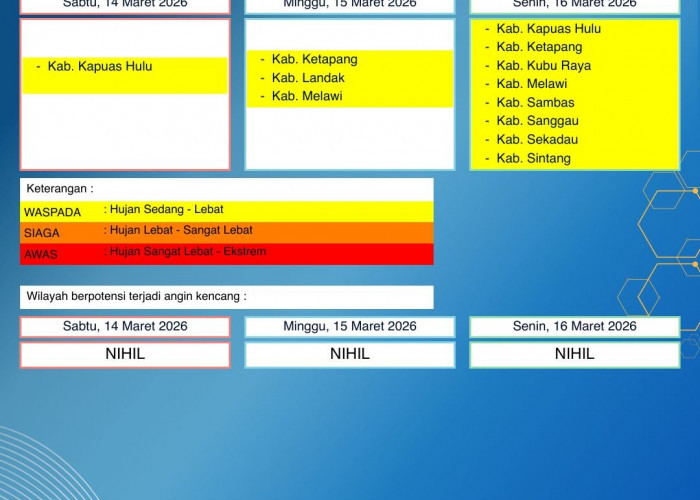 BMKG Kalbar Rilis Peringatan Dini Cuaca 14–16 Maret 2026