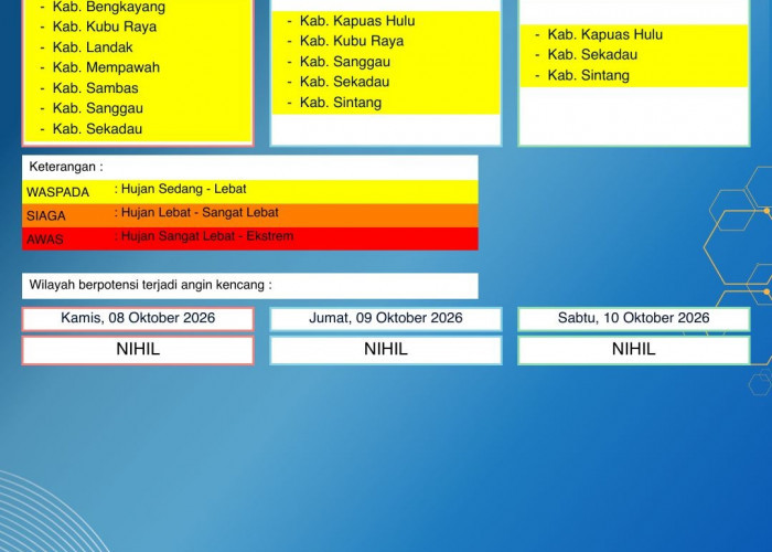 BMKG Kalbar Rilis Peringatan Dini Cuaca 8–10 Oktober 2026