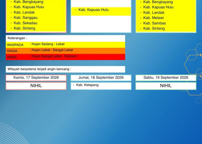 BMKG Kalbar Rilis Peringatan Dini Cuaca 17–19 September 2026